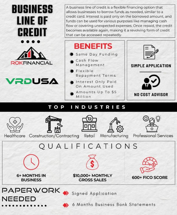 Busines Lines of Credit