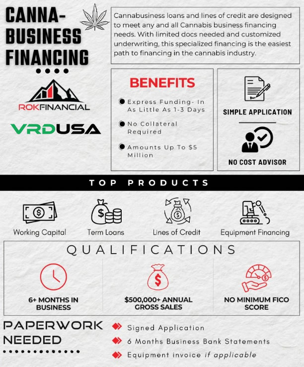 Cannabis Industry Financing