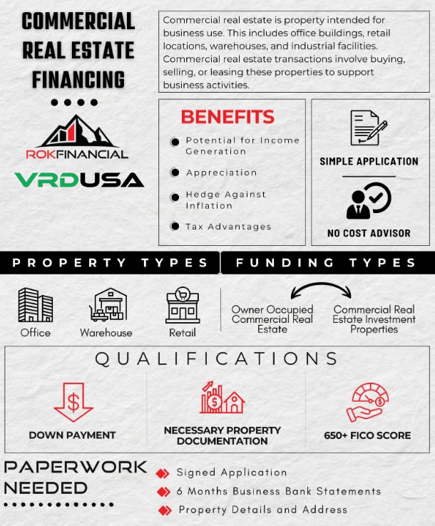 Commercial Real Estate Financing