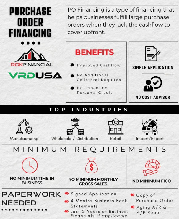 Purchase Order Financing