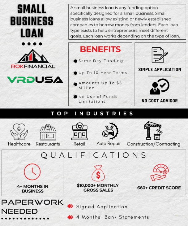 Small Business Loans