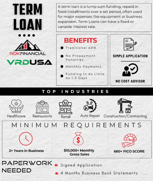 Small Business Loans